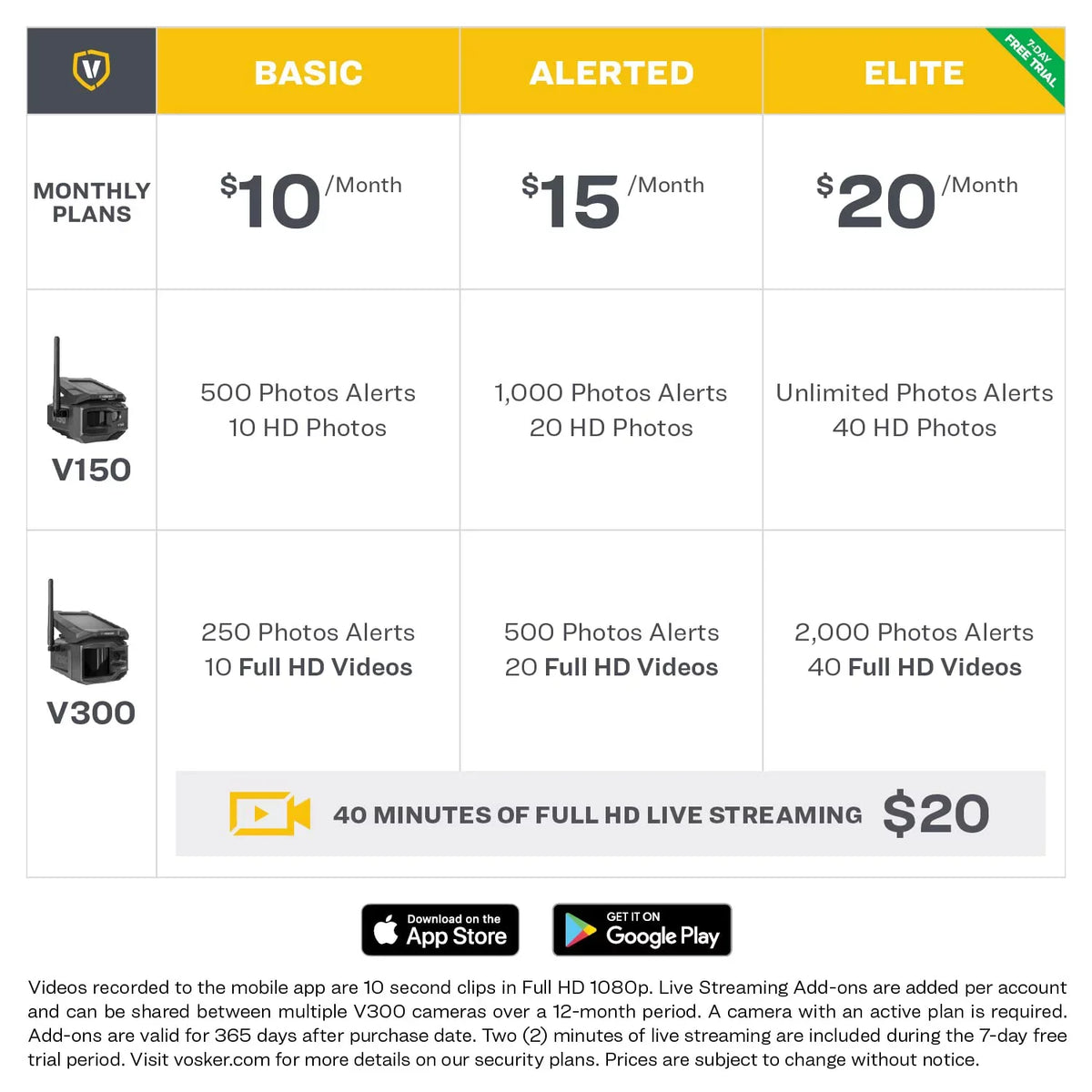VOSKER V300-US Live View Solar Powered 4G-LTE Cellular Outdoor Security Camera