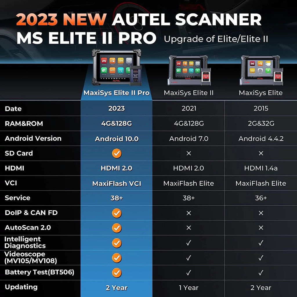 Autel MaxiSys Elite II Pro Car Diagnostic Scan Tool Intelligent Diagnostic 2.0, J2534 ECU Programming & Coding, 38+ Services 2 Years Free New Ver. of MS919/ MS909/ Elite 2