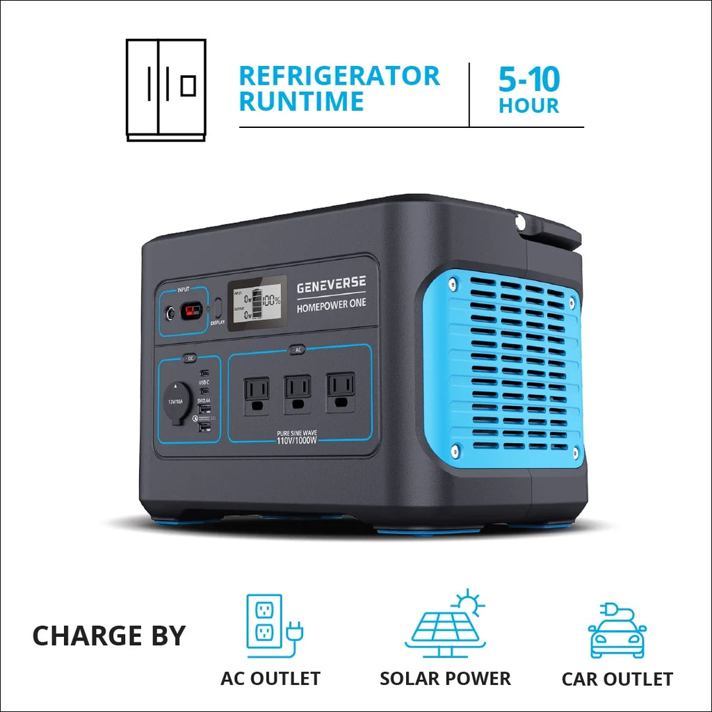 Geneverse 1002Wh (1x2) Solar Generator Bundle: 1X HomePower ONE Portable Power Station (3X 1000W AC Outlets) + 2X 100W Solar Panels. Quiet, Indoor-Safe Backup Battery Power Generator For Home Devices
