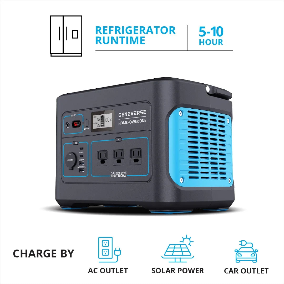 Geneverse 1002Wh (1x2) Solar Generator Bundle: 1X HomePower ONE Portable Power Station (3X 1000W AC Outlets) + 2X 100W Solar Panels. Quiet, Indoor-Safe Backup Battery Power Generator For Home Devices