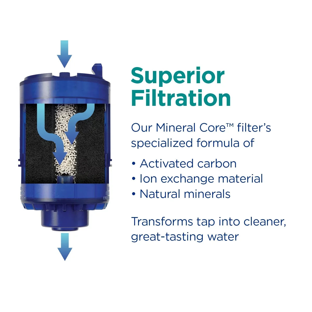 PUR PLUS Faucet Mount Water Filtration System, Horizontal, Chrome, PFM400H
