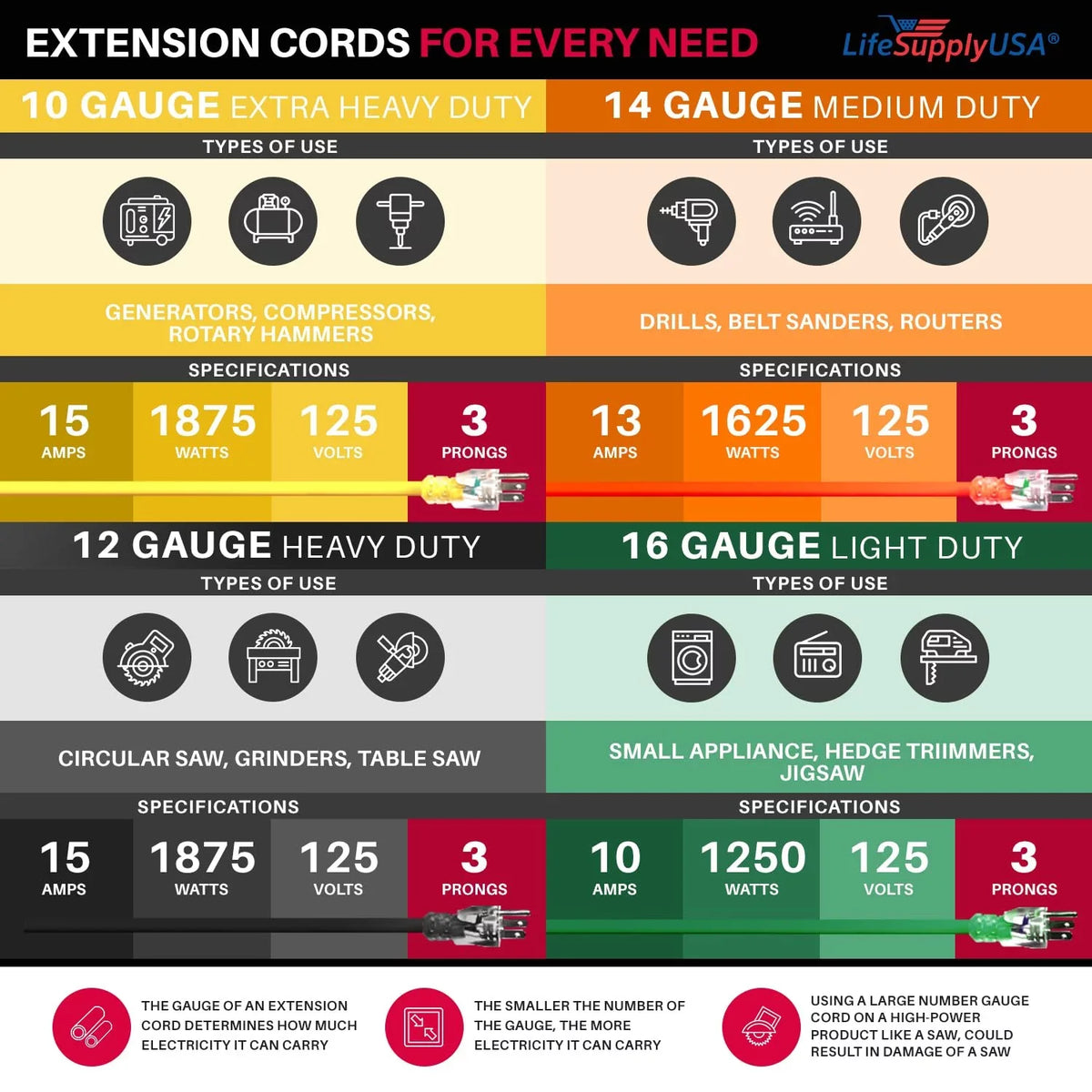 LifeSupplyUSA 100 ft Yellow Extension Cord - Durable Outdoor & Indoor Use, 16 Gauge, 3 Prong, Lighted, Flexible, Oil & Abrasion Resistant, 10 AMP, 125V, 1250W, Smart Plug Compatible.