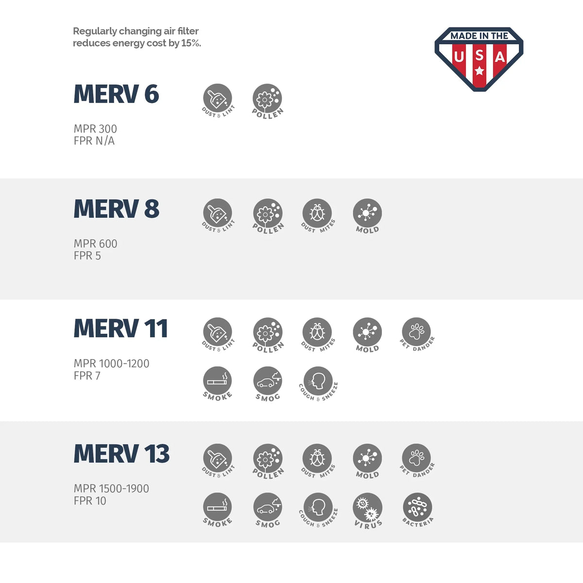 Aerostar 12x24x4 MERV 13, Air Filter, 12 x 24 x 4, Box of 4