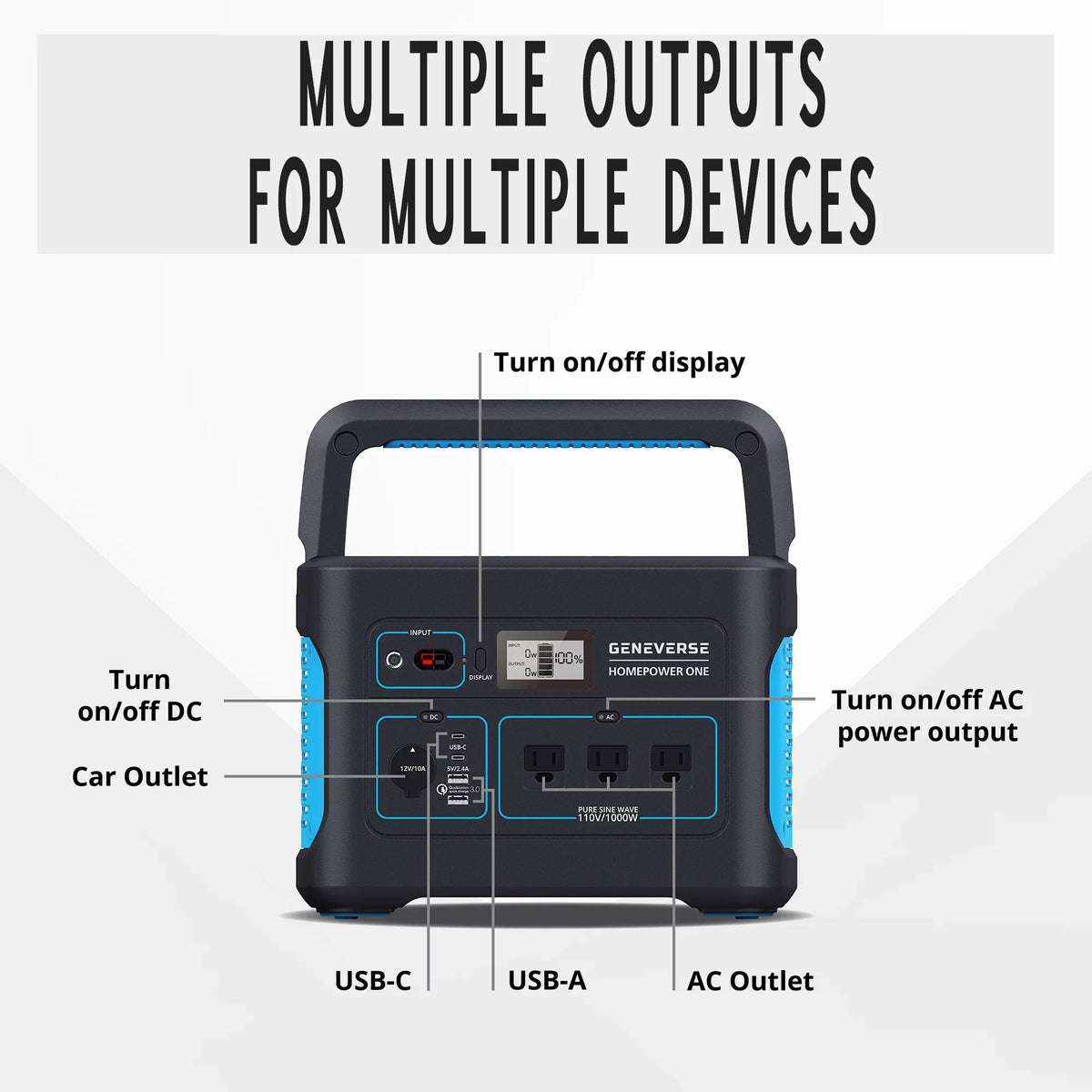 Geneverse 1002Wh (1x2) Solar Generator Bundle: 1X HomePower ONE Portable Power Station (3X 1000W AC Outlets) + 2X 100W Solar Panels. Quiet, Indoor-Safe Backup Battery Power Generator For Home Devices