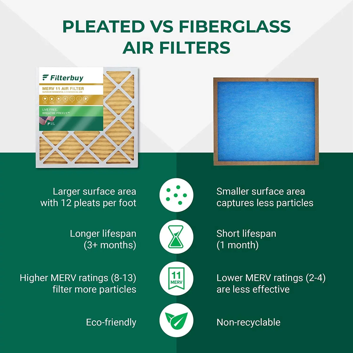 Filterbuy 12x24x1 MERV 11 Pleated HVAC AC Furnace Air Filters (4-Pack)
