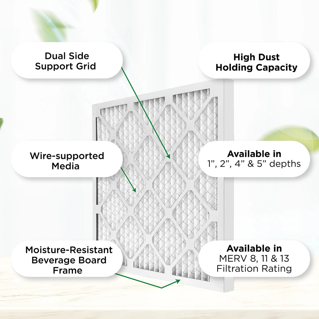 Pamlico Air 16x30x1 MERV 8 Pleated AC Furnace Air Filters. Quantity 6. (Actual Size: 15.75 x 29.75 x 0.75 Unit