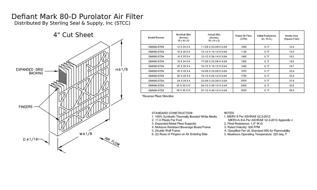 16x20x4, Purolator DMK80 Extended Surface Pleated Air Filter, Mechanical MERV 8, (3 Pack)
