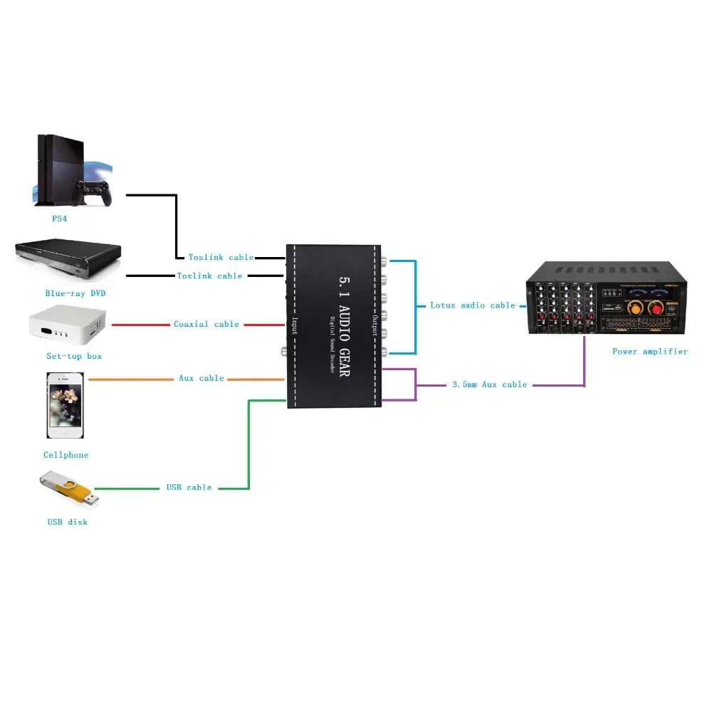 moobody NK-A6L 5.1 Audio Gear Digital Sound Decoder Audio Converter 3.5mm Audio Output Replacement for Dolby Digital AC-3 Plug