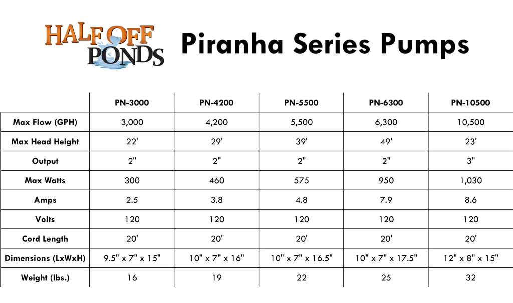 HALF OFF PONDS Piranha Series 10,500 GPH Direct Drive Submersible Pump for Water Gardens, Ponds and Waterfalls - PN-10500