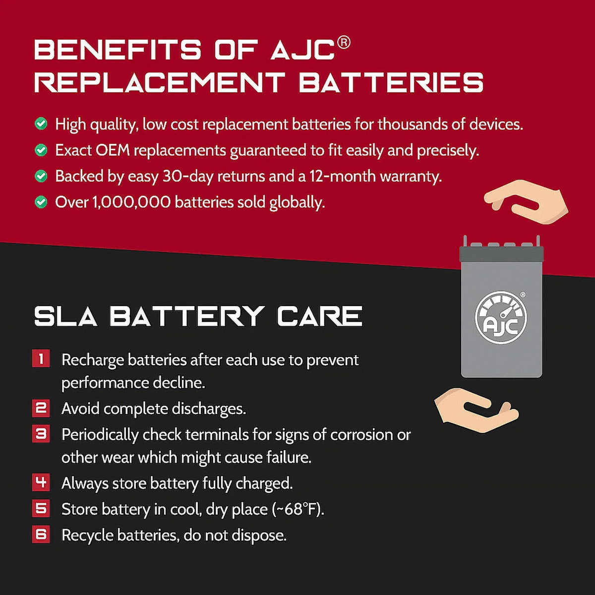 AJC Battery Compatible with Bombardier Skandic Wide Track Lc 500CC Snowmobile Replacement Battery (1999)