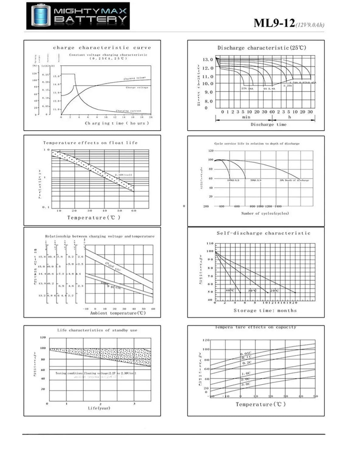 12V 9Ah SLA Battery Replacement for Sea Doo Sea Scooter ZS06 - 4 Pack