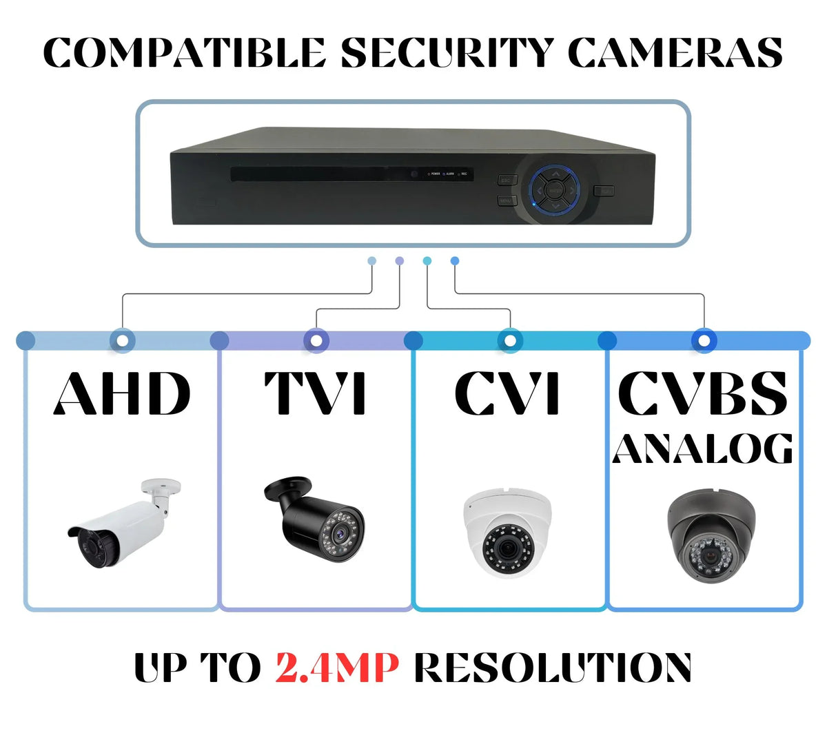 Evertech 16 Channel Digital Video Recorder H.265 Hybrid 4in1 AHD TVI CVI Analog CCTV Security Camera DVR 8TB HDD