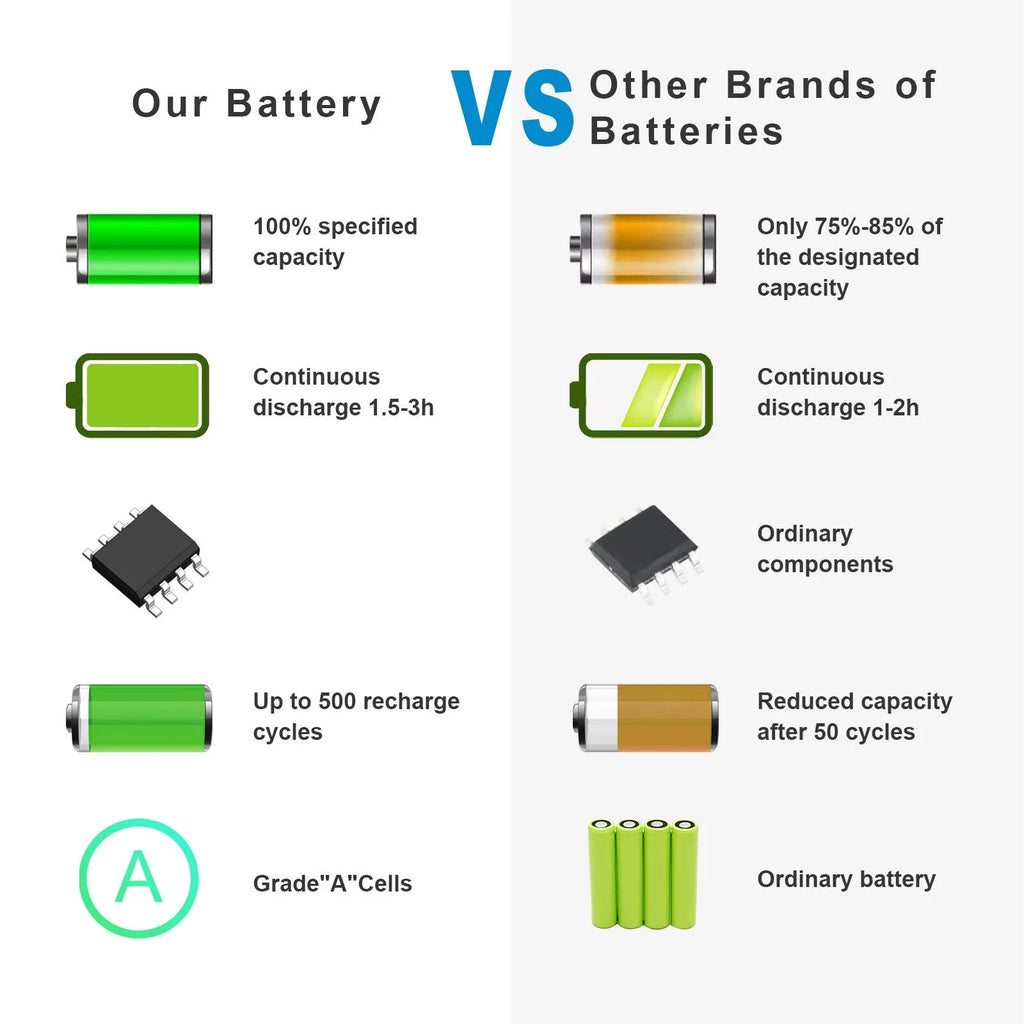 MU06 593553-001 Laptop Battery For HP Compaq Presario CQ72 CQ62 CQ57 CQ56 CQ42