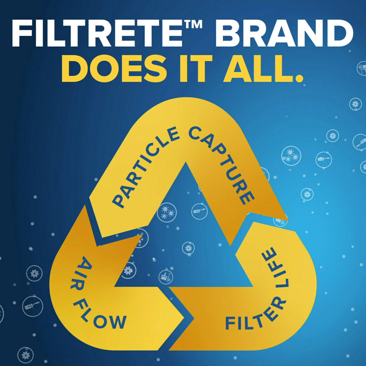 Filtrete 16x24x1 Air Filter, MPR 700 MERV 8, Dust, Pollen, and Pet Dander Reduction, 1 Filter