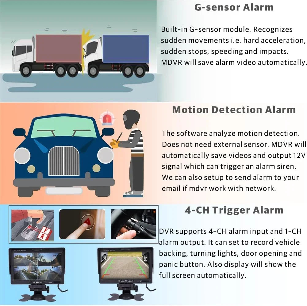 JOINLGO 4 Channel H.264 2.0MP 1080P AHD Mobile Vehicle Car DVR MDVR Video Recorder Kit with Night Vision Waterproof Side Front Rear View Car Camera 10 Inch Screen