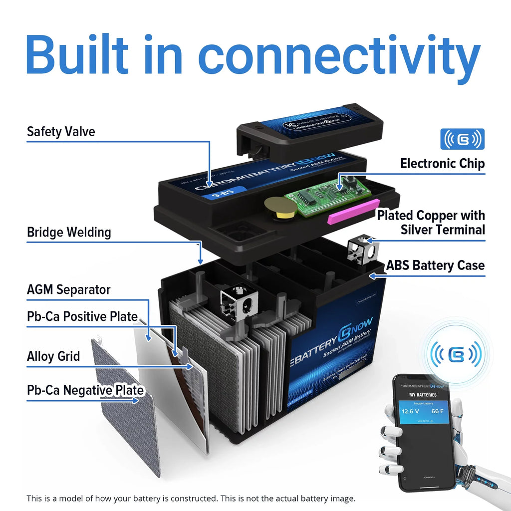 Chrome Battery Now Ytx20l-bs (20l-bs 12 Volt,18 Ah, 270 Cca) Intelligent Wireless Smartphone Connectivity AGM Battery for Personal Watercraft - Brp (sea-doo) 1500 All Models Years (1988 - 1993)